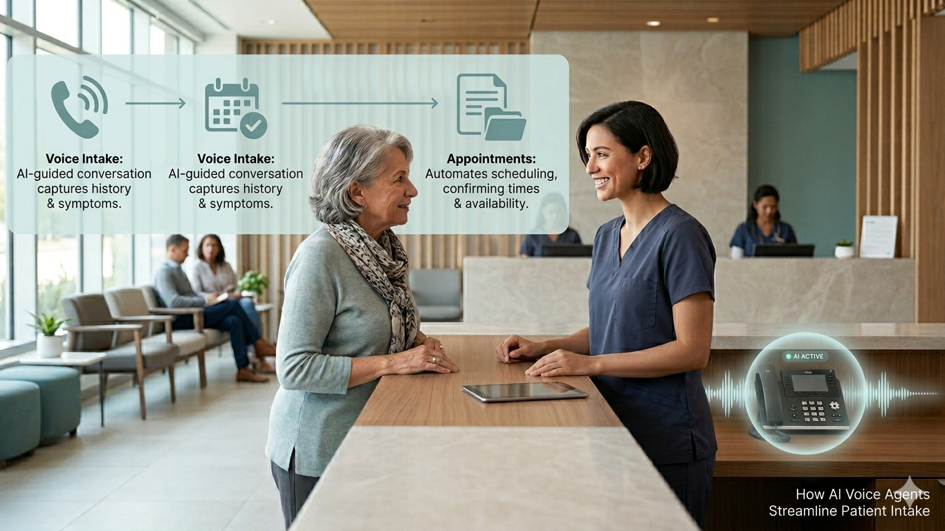 How AI voice agents improve patient intake for medical practices: workflow showing phone-based data collection feeding directly into a structured EHR record