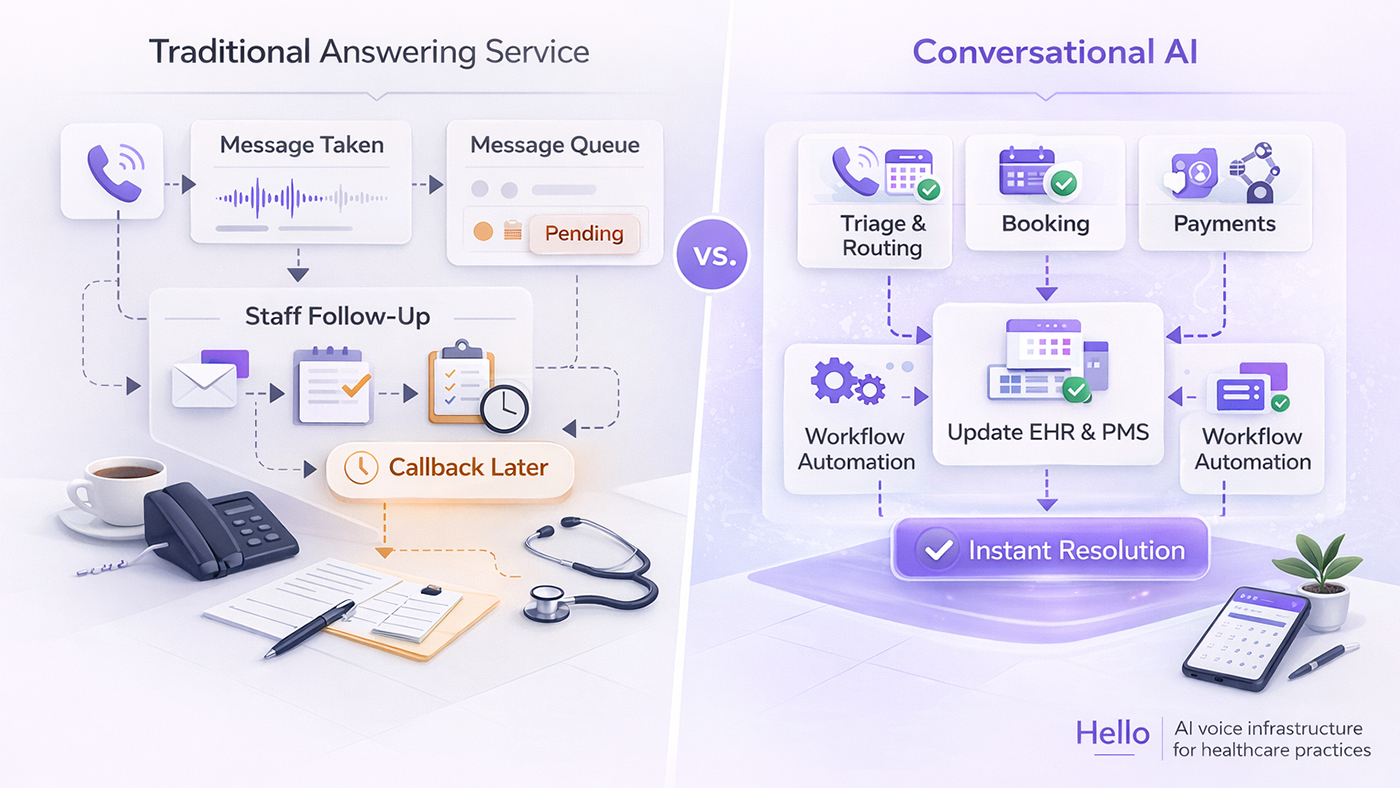 Comparison of AI answering service versus traditional medical answering service for healthcare practices